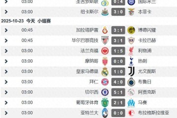 欧冠第3轮次日战况:英超3队2胜1平 再现多场大比分 意甲弱势