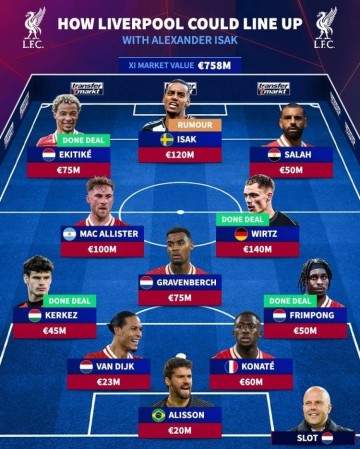 英超大结局？德转预测签伊萨克后的红军主力阵：索博&加克波替补