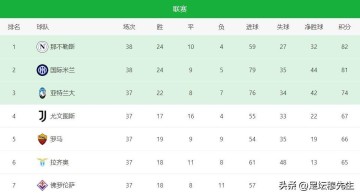 意甲冠军出炉了,但“欧协联之王”想再次入围欧协联需要一个奇迹