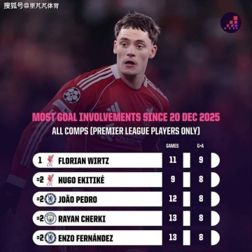 一点也不亏！从水货到关键主力，维尔茨&约克雷斯渐入佳境