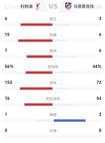 利物浦92分钟绝杀，拜仁痛击切尔西巴黎4-0胜，欧冠联赛积分榜出炉