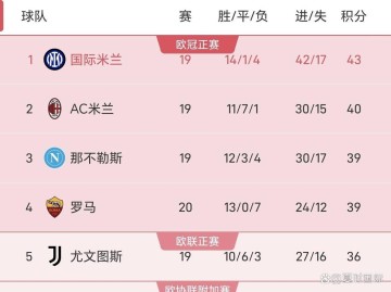 从争冠到保级，场场都是生死战！今年的意甲，没有一场比赛是多余的