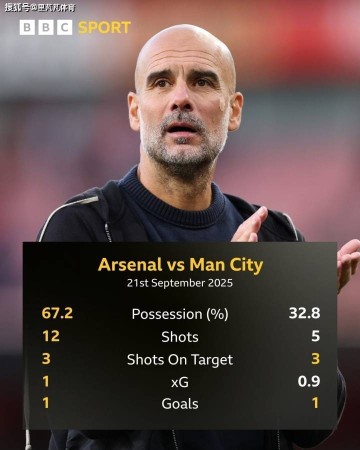 提前庆祝瓜迪奥拉成“笑料”，跟曼联分数一样的压力，实在太大了