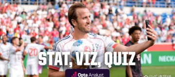 凯恩在德甲疯狂进球:创纪录、备受赞誉