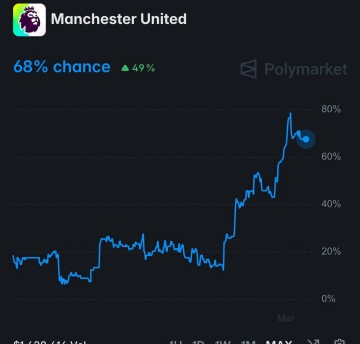 曼联重返欧冠概率逼近70%！夏窗锁定纽卡多主力，四线阵容四人列目标