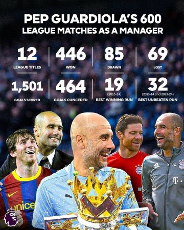 瓜帅联赛600场446胜12冠！英超官方发问：他是史上最伟大主帅吗？