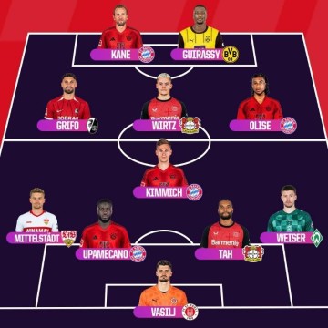 OPTA公布本赛季德甲最佳阵容：拜仁四人入选，人数最多