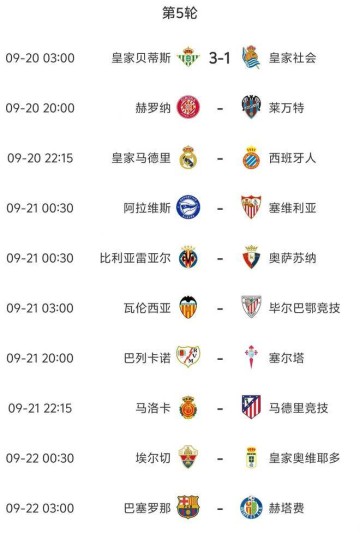 西甲第5轮今晚开打,赛事全预测,皇马哪有资格让2球啊?