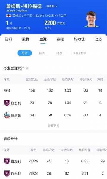 4000万回购!英媒:为应对埃德森离队,曼城可能签下旧将特拉福德