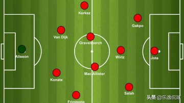 维尔茨入列!利物浦新赛季卫冕蓝图:三套阵型解锁德甲天才潜能