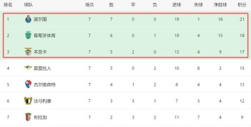 穆帅遇上双重难题：欧冠之战老东家切尔西与强敌波尔图的争冠压力