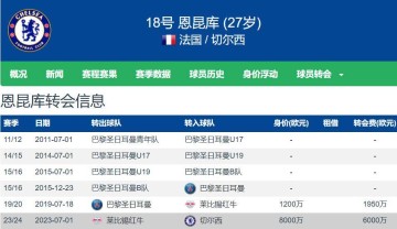 名记:拜仁对前德甲金靴恩昆库感兴趣切尔西标价4500万欧