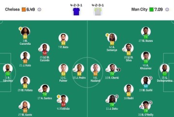 剑指3冠王！曼城3-0送切尔西3连败，只落后阿森纳6分，下轮2队PK