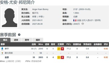 国米买新前锋了总价2500万欧签21岁邦尼上赛季意甲6球4助