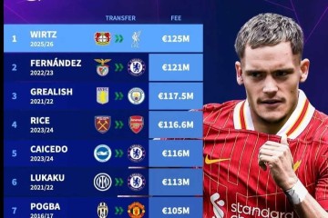 3亿打水漂?曼联天价引援血泪史,利物浦新王登基刺痛红魔神经!