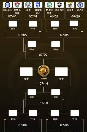 世俱杯16强揭晓！五大豪门争夺死亡半区，国米或再遇曼城，梅西迎战旧主