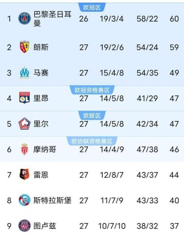 欧冠死磕利物浦，大巴黎竟求法甲延期？克洛普这波亏麻了