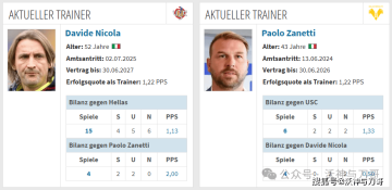 一场意甲保级大战开启新的一周，单挑平局你觉得好不好？