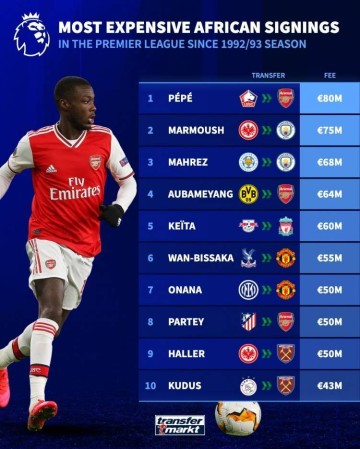 詹俊:英超时代枪军魔都在引进非洲球员吃过亏,马尔穆什值得期待