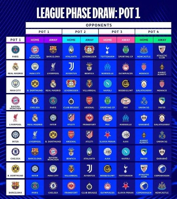 新赛制第二届！20252026欧冠抽签揭晓，各档对决充满未知！