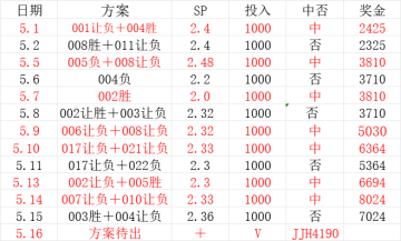 周六020 法甲 朗斯VS摩纳哥比赛分析