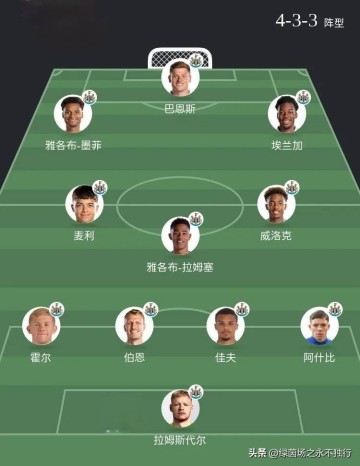 纽卡斯尔：伊萨克压哨一换二，净投入1.2亿，首发轮换阵容差距大