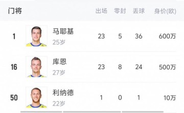 能否挑战法甲霸主巴黎？摩纳哥将签博格巴法蒂，阵中有扎卡里亚等