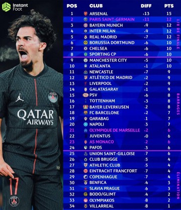 欧冠小组赛第五轮战罢:西甲球队晋级前景全方位解析