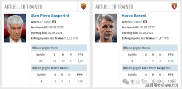 周日004 意甲 罗马VS都灵:罗马首发6人超2000万碾压都灵