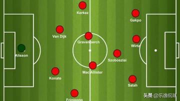 维尔茨入列!利物浦新赛季卫冕蓝图:三套阵型解锁德甲天才潜能