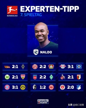 德转预测德甲:拜仁3-1多特,莱比锡3-1汉堡,美因茨2-2勒沃库森