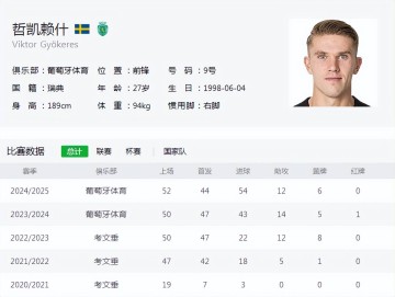 7000万的抉择，德甲新星PK葡超神锋，阿森纳为何又变卦了？