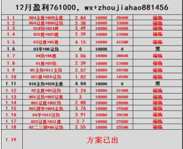 葡超主场龙对决法甲豪门：里斯本竞技逼抢VS巴黎巨星攻坚