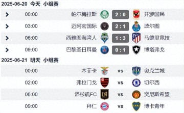 世俱杯第6日战况:欧冠冠军爆冷 马竞赢球陷危机 梅西世界波赢球