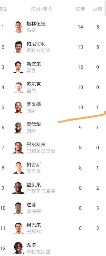 法甲这乱局，里昂欧冠梦悬了？积分榜风起云涌！