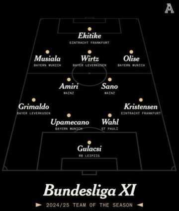 TA评选德甲赛季最佳阵:维尔茨、穆西亚拉、奥利塞、佐野海舟入选