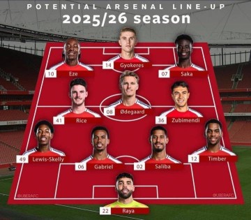 6750万镑截胡埃泽!外媒发问:还有什么能阻止这支阿森纳夺冠